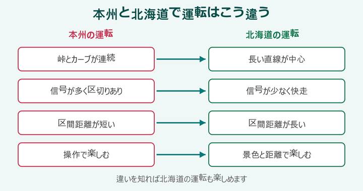 北海道ツーリング 本州と北海道で運転はこう違う