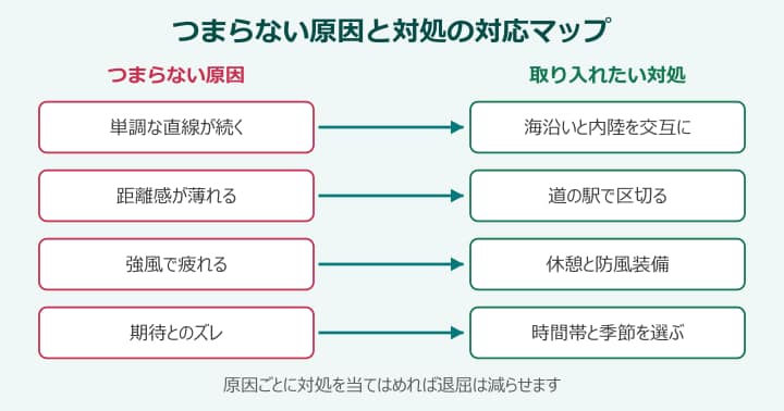 北海道ツーリング つまらない原因と対処の対応マップ