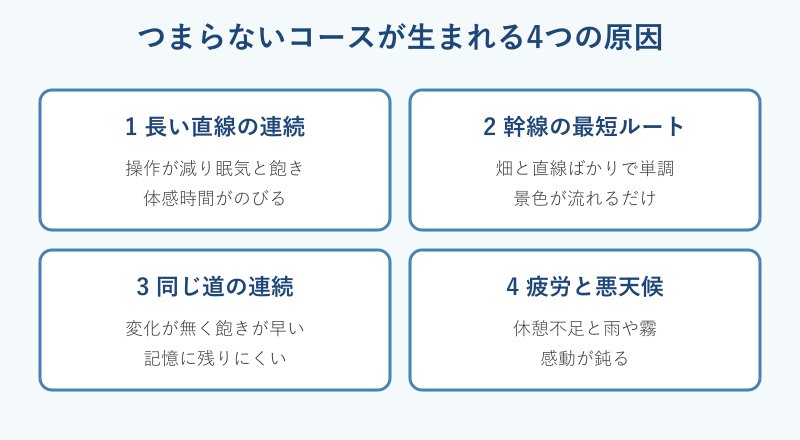 つまらないコースが生まれる4つの原因マップ