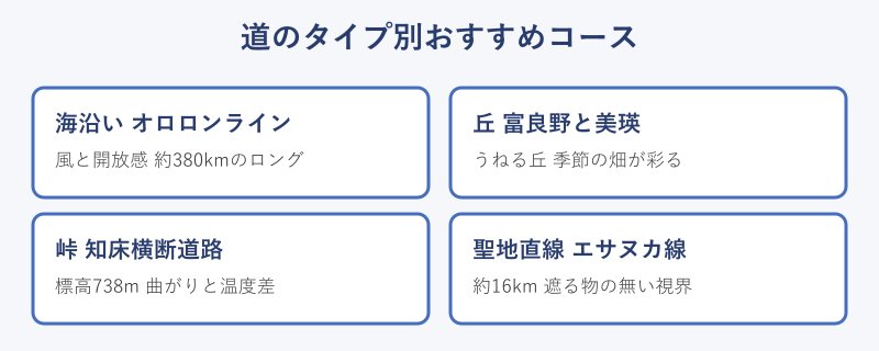 海沿い・丘・峠・聖地直線の道タイプ別おすすめコース比較カード