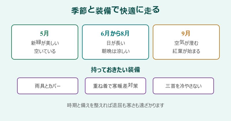 北海道ツーリングの季節別の特徴と装備をまとめた図