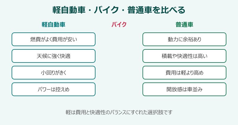 北海道ツーリング 軽自動車とバイクと普通車を比べる