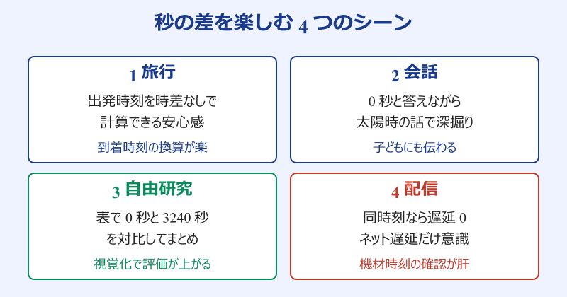 北海道 沖縄 時差 何秒 秒の差を活かす4シーン