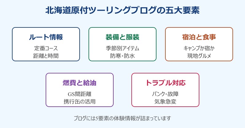 北海道 ツーリング 原付 ブログ 学べる五大要素