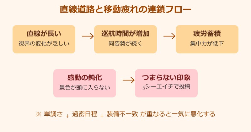 北海道ツーリング つまらない 直線道路と移動疲れの連鎖