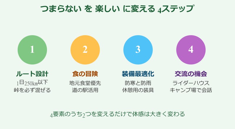 北海道ツーリング つまらない を楽しいに変える4ステップ