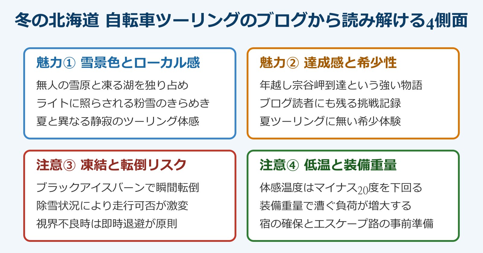 冬の北海道で自転車ツーリングのブログから読み解ける4側面