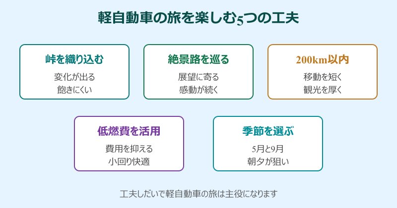 北海道ツーリング 軽自動車の旅を楽しむ5つの工夫
