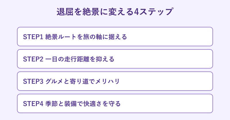 退屈を絶景に変える四つの手順を並べた図