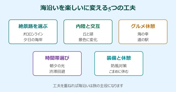 北海道ツーリング 海沿いを楽しいに変える5つの工夫