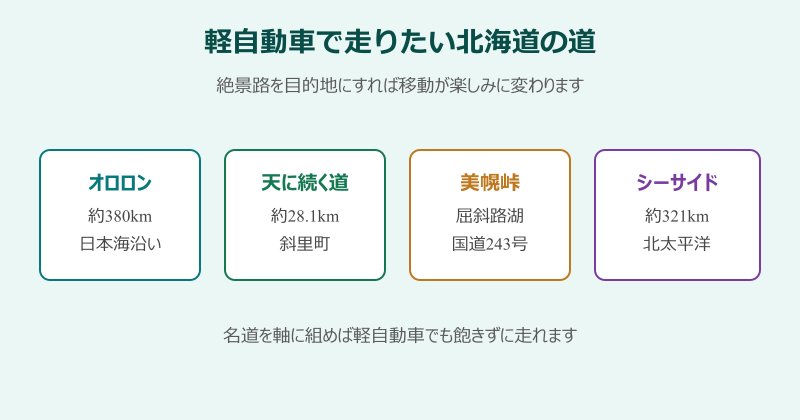 北海道ツーリング 軽自動車で走りたい北海道の道