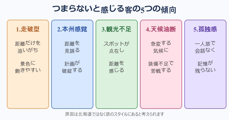 北海道ツーリング つまらない 客の5つの傾向