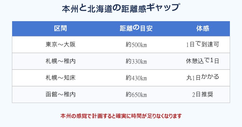 北海道ツーリング つまらない 客の距離感ギャップ比較