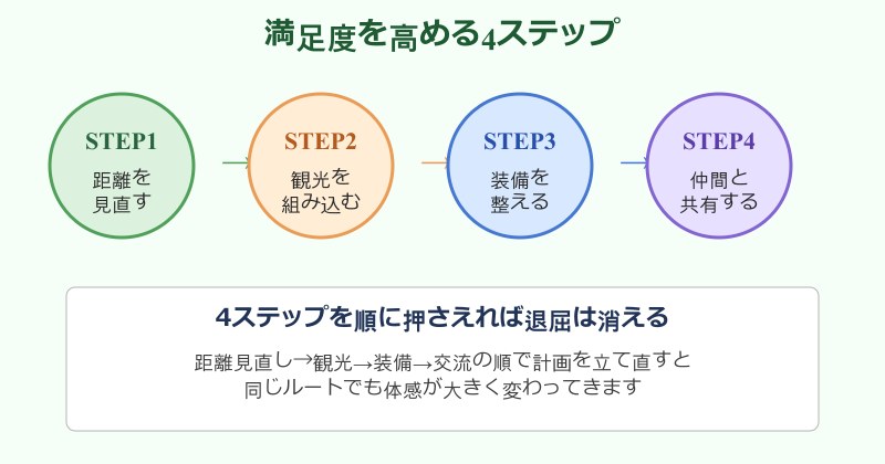 北海道ツーリング つまらない 客が満足度を高める4ステップ