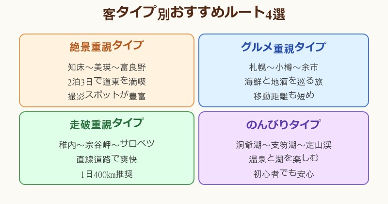 北海道ツーリング つまらない 客タイプ別ルート4選