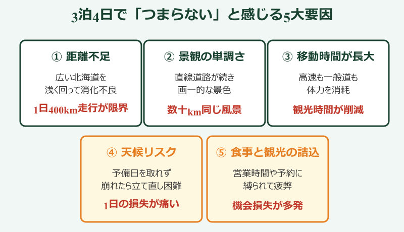北海道ツーリング つまらない3泊4日 5大要因マップ