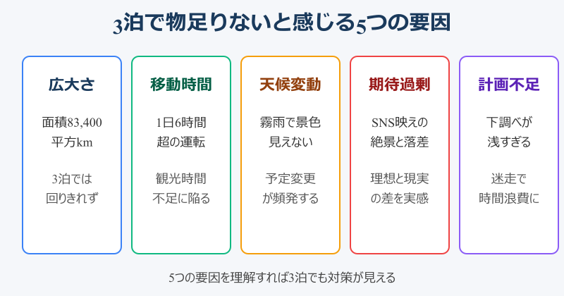 北海道ツーリング つまらない3泊で物足りないと感じる5つの要因