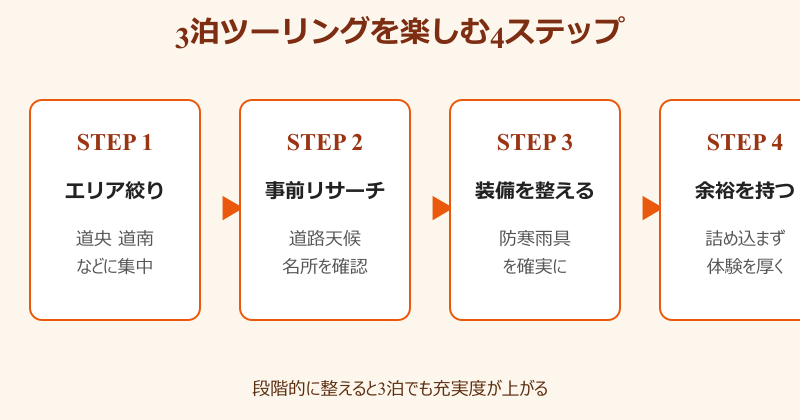 北海道ツーリング つまらない3泊を楽しむ4ステップ