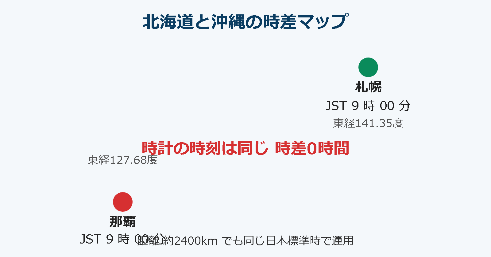 北海道 沖縄 時差 知恵袋 マップで見る結論