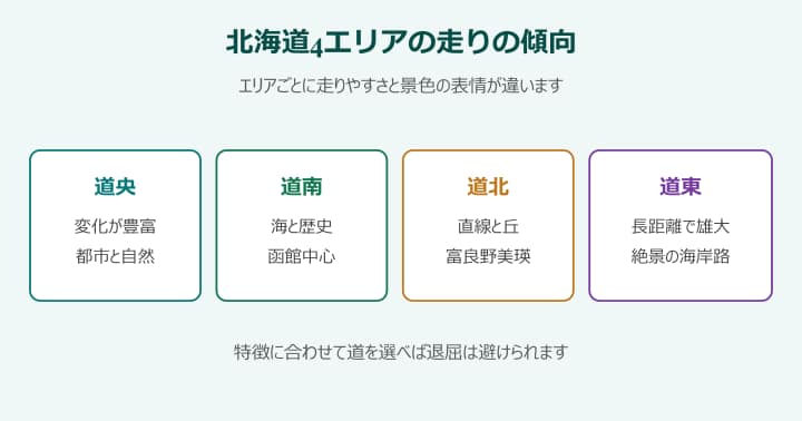北海道ツーリング 北海道4エリアの走りの傾向