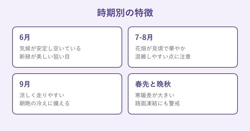 北海道ツーリングの時期別の特徴比較