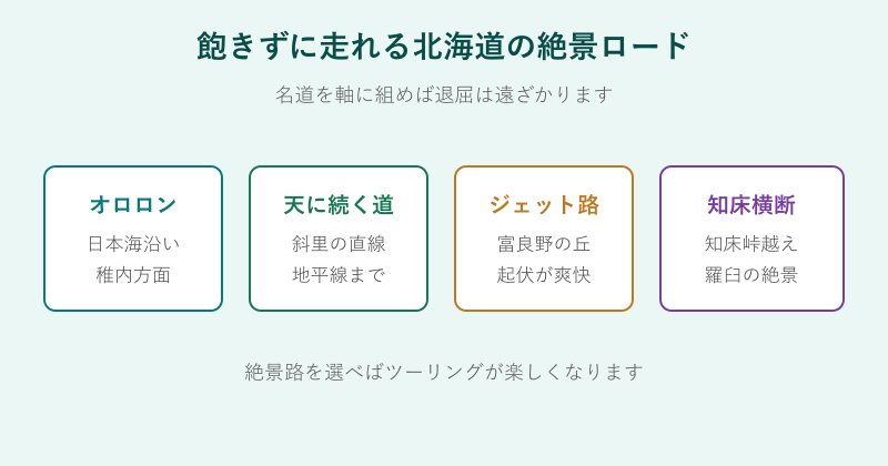 飽きずに走れる北海道の絶景ロードを並べた図