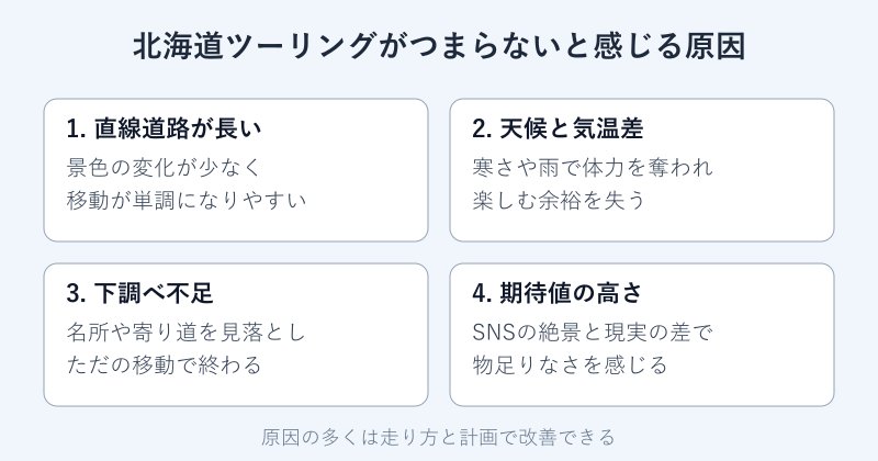 北海道ツーリングの退屈さを生む4つの原因図
