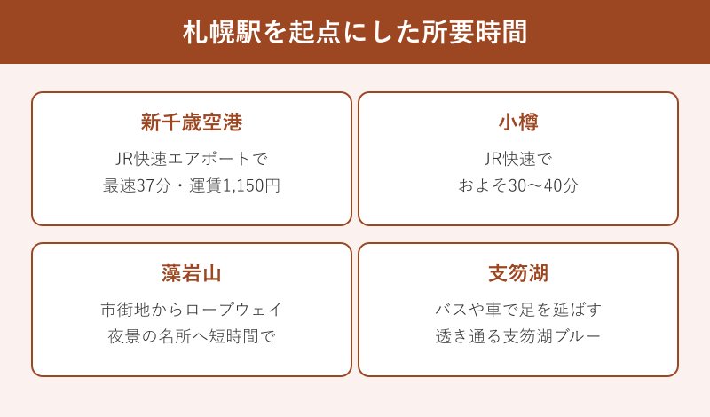 札幌駅から各地への所要時間表