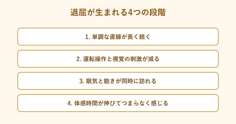退屈が生まれる仕組みの4段階フロー