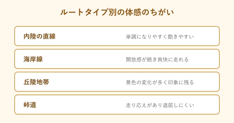 ルートタイプ別の体感満足度の比較図