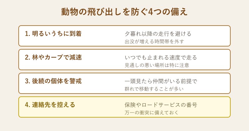 動物の飛び出しを防ぐための4つの備えのチェックリスト