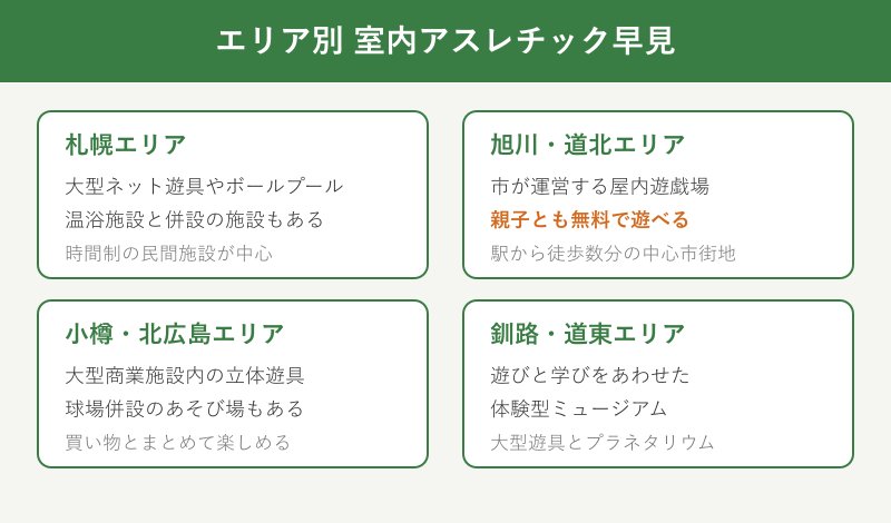 エリア別の室内遊び場の早見カード