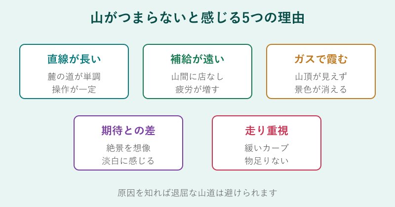 山がつまらないと感じる5つの理由の図解