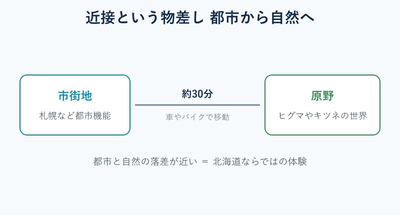 市街地から自然までの近接マップ