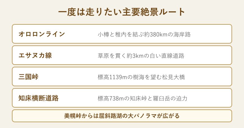 主要な絶景ルートの比較図