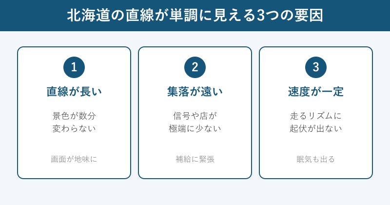 北海道の直線が単調に見える要因図