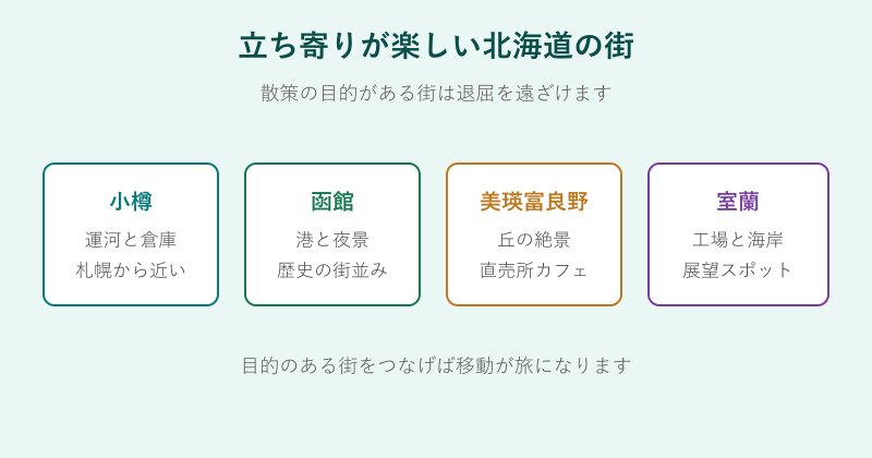 立ち寄りが楽しい北海道の街の一覧図