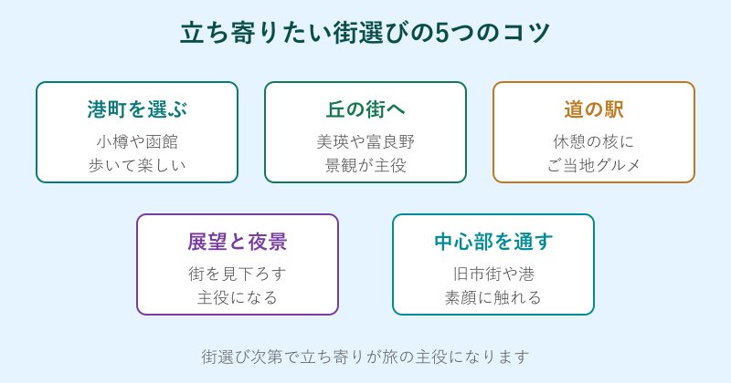 立ち寄りたい街選びのコツの図解