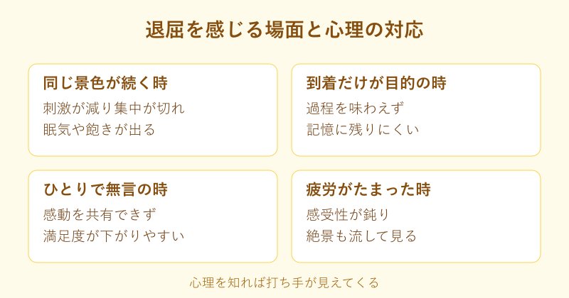 退屈を感じる場面とライダー心理の対応図