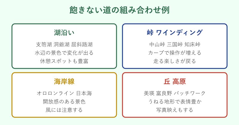 飽きない道の組み合わせ例のカード