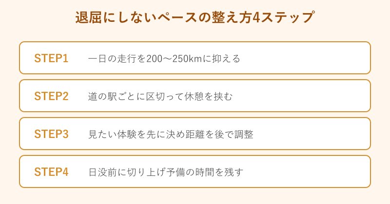 退屈にしないためのペースの整え方4ステップ