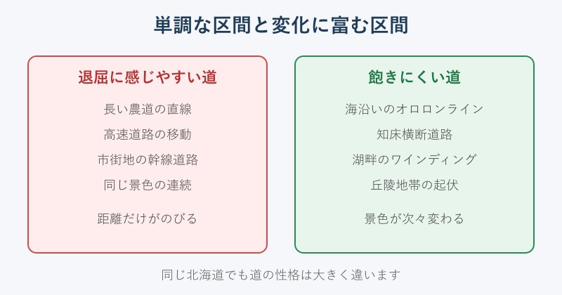 退屈な道と飽きにくい道を並べた比較図