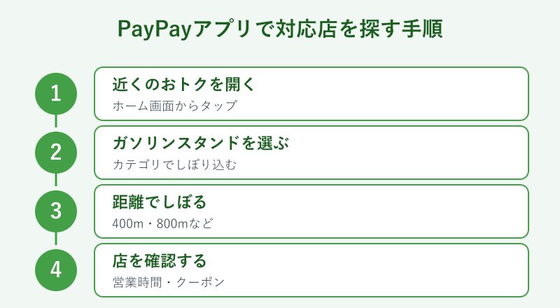 PayPayアプリで対応スタンドを探す手順