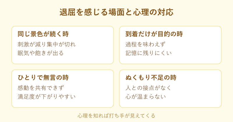 退屈を感じる場面とライダー心理の対応図