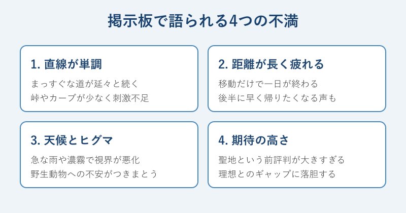 掲示板で語られる北海道ツーリングの不満4つ