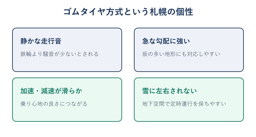 ゴムタイヤ方式の特徴を示すカード