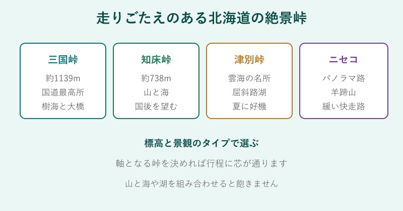 北海道の絶景峠4か所を比べた図