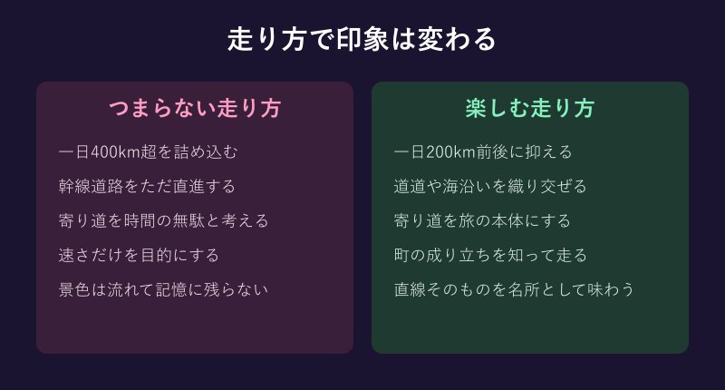 退屈な走り方と楽しむ走り方を比べた比較図