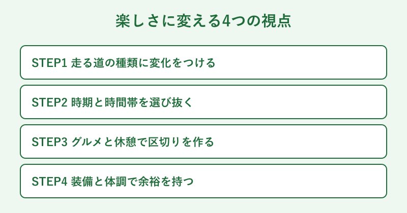 退屈を楽しさに変える4つの視点の流れ図