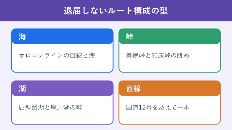 変化をつけるルート構成の型